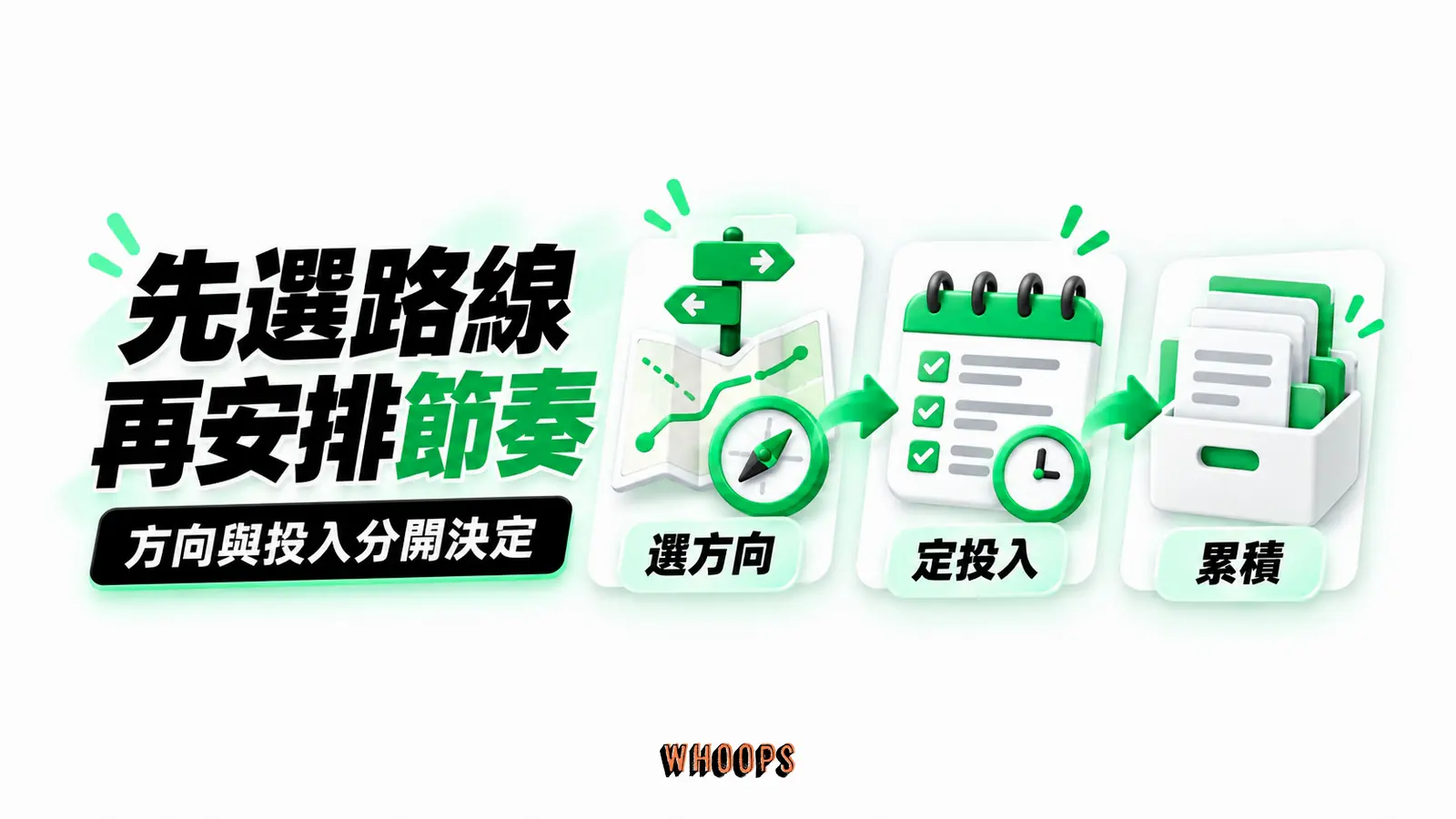 先選路線再安排節奏:選方向、定投入、累積的概念示意