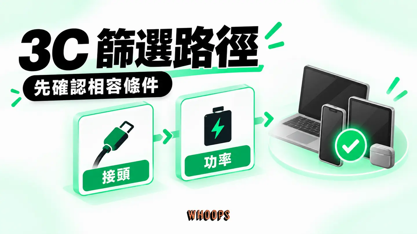 3C 篩選路徑：買家依接頭、功率、長度逐層縮小傳輸線選項。