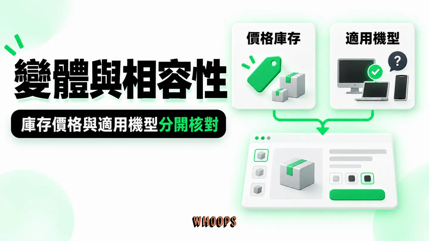 變體與相容性：商品選項連到價格、庫存與適用機型，顯示選錯風險如何降低。
