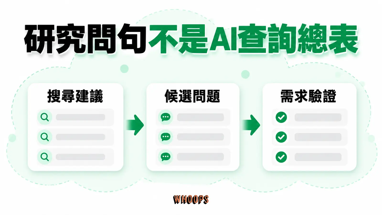 研究問句不是AI查詢總表:搜尋建議、候選問題、需求驗證