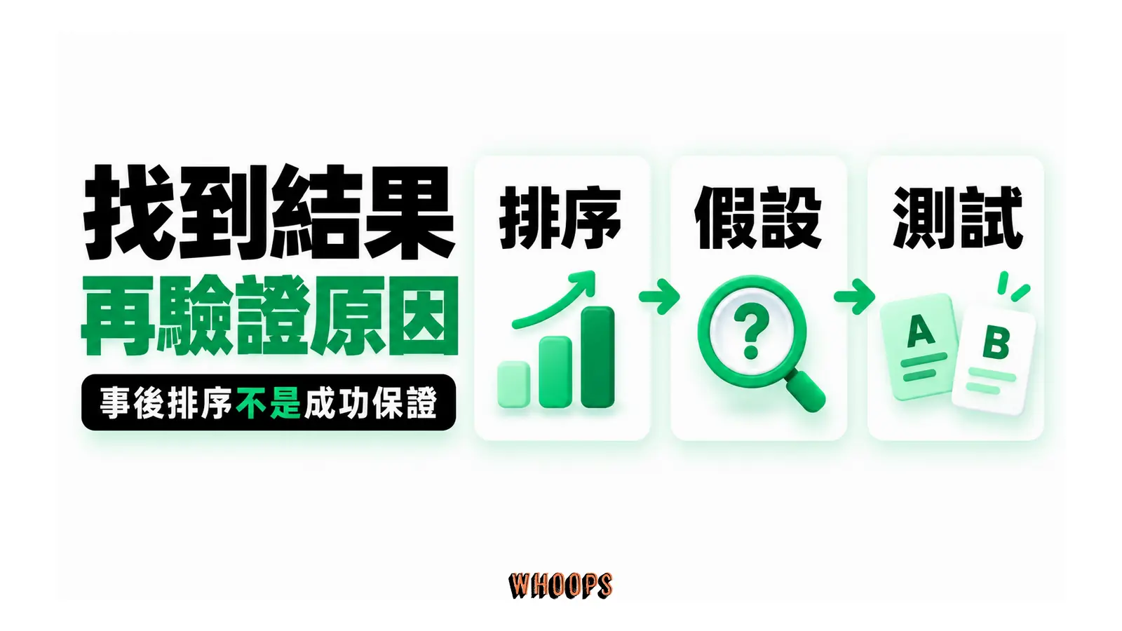 歷史報表經由假設與小型測試，檢查高貢獻項目的共同原因。