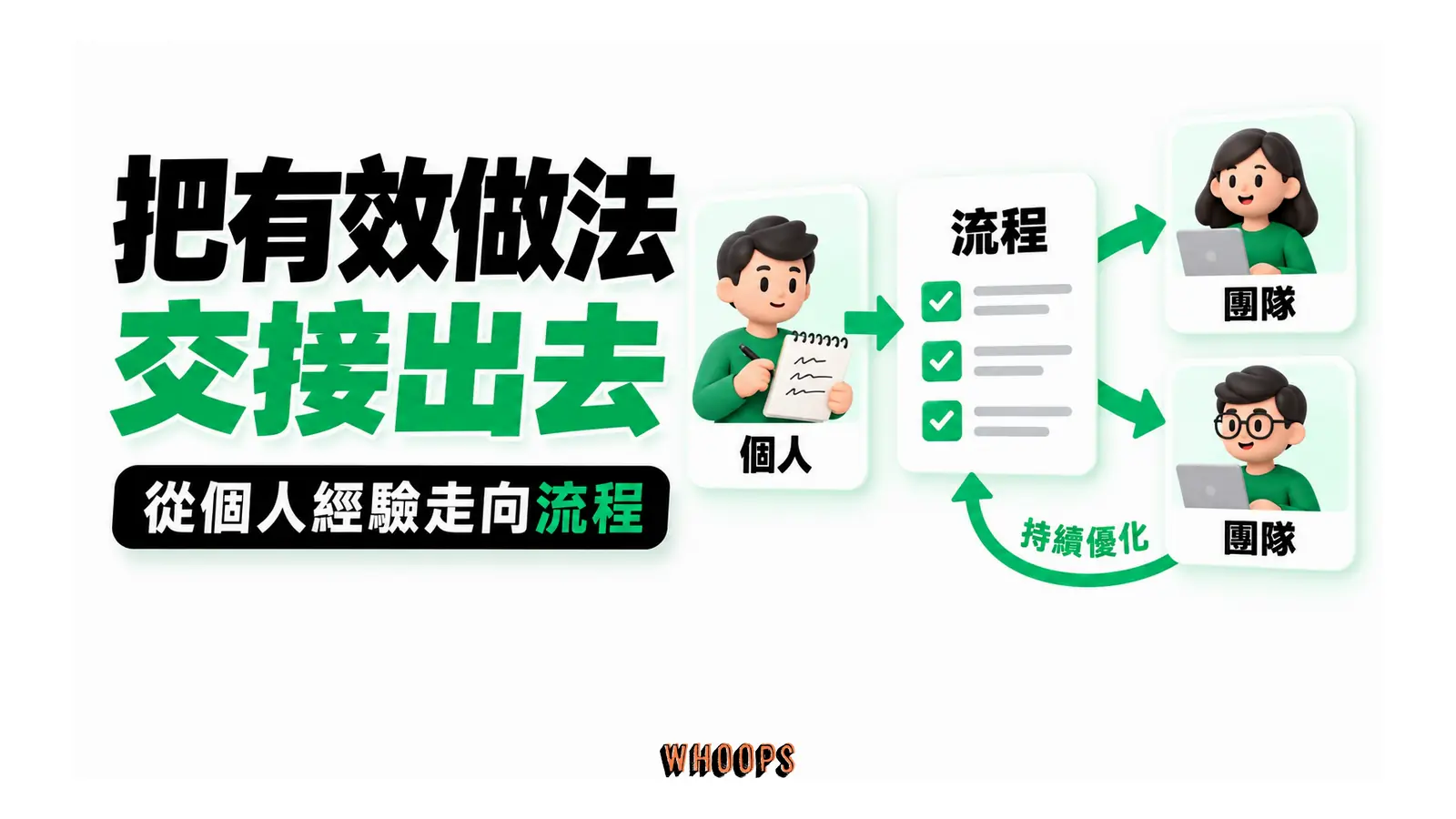 個人筆記整理成清單，再交由團隊操作與修正。