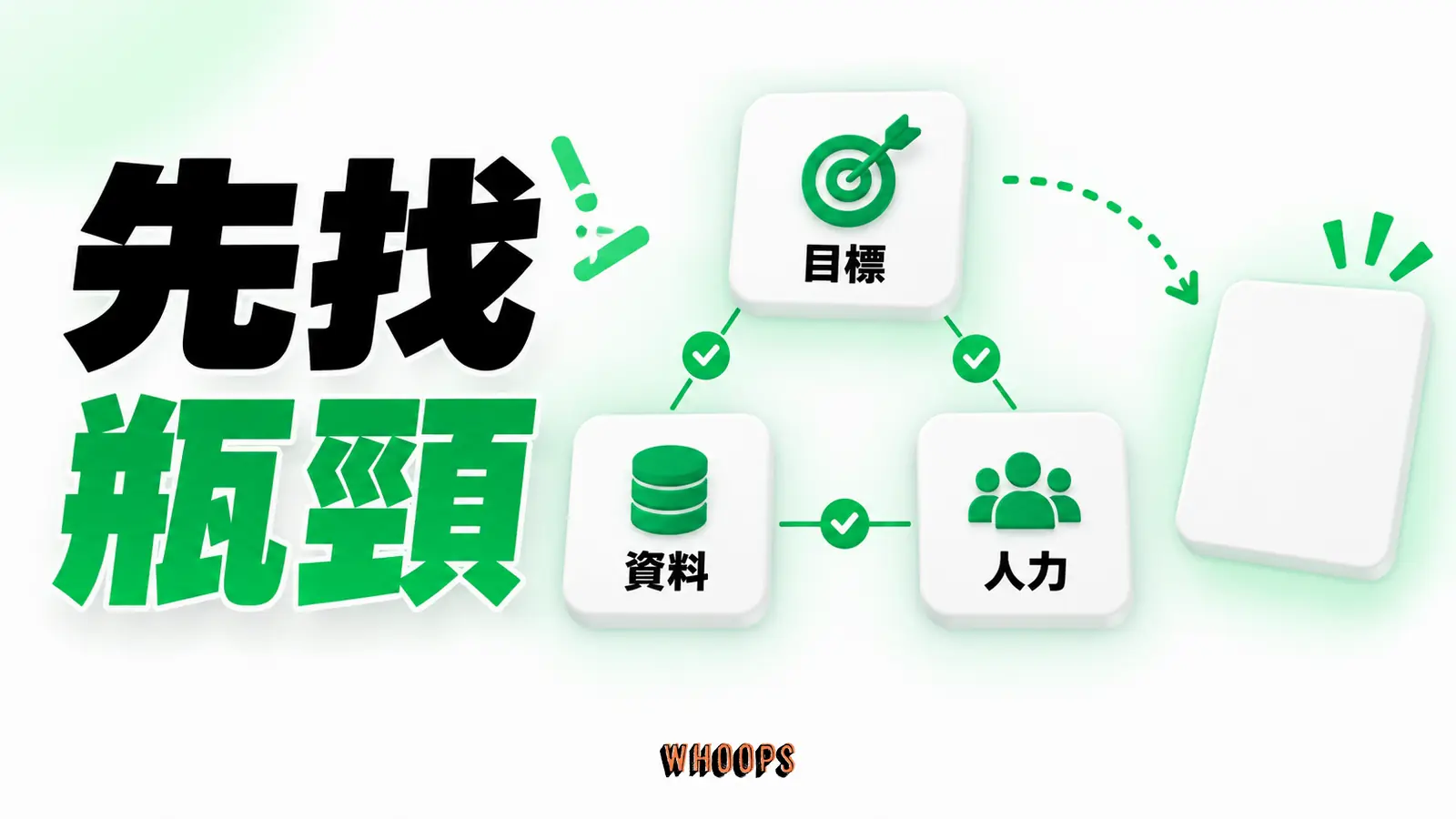 目標、追蹤與內部承接能力構成三個診斷節點。