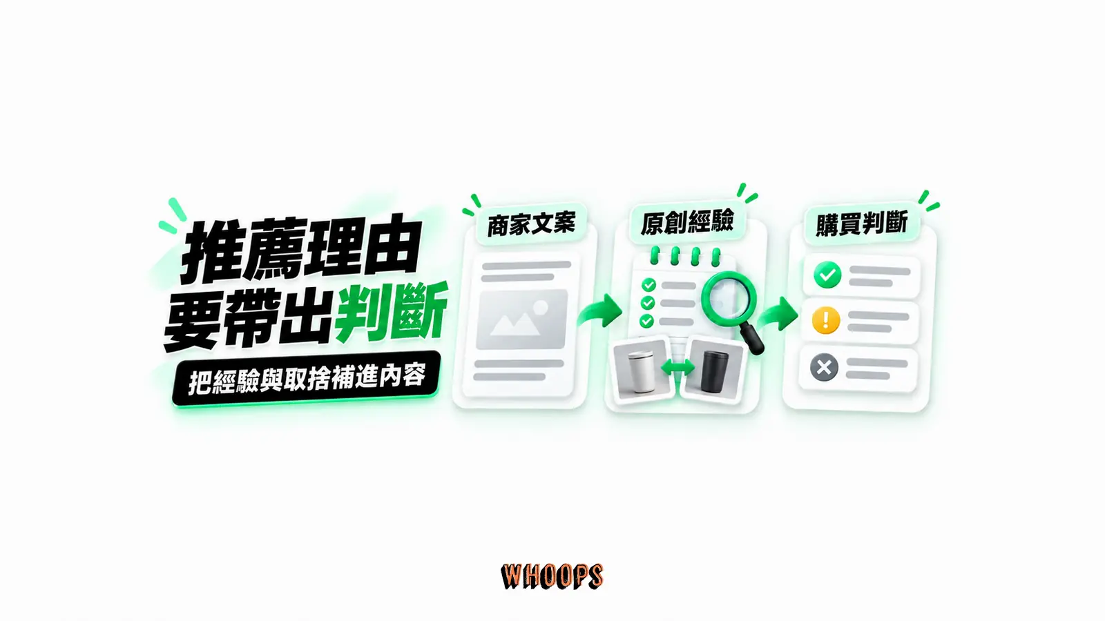 推薦理由要帶出判斷:商家文案、原創經驗、購買判斷