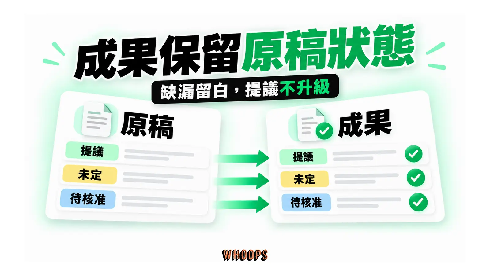原稿中的提議、未定與待核准狀態,在成果中保留相同標籤