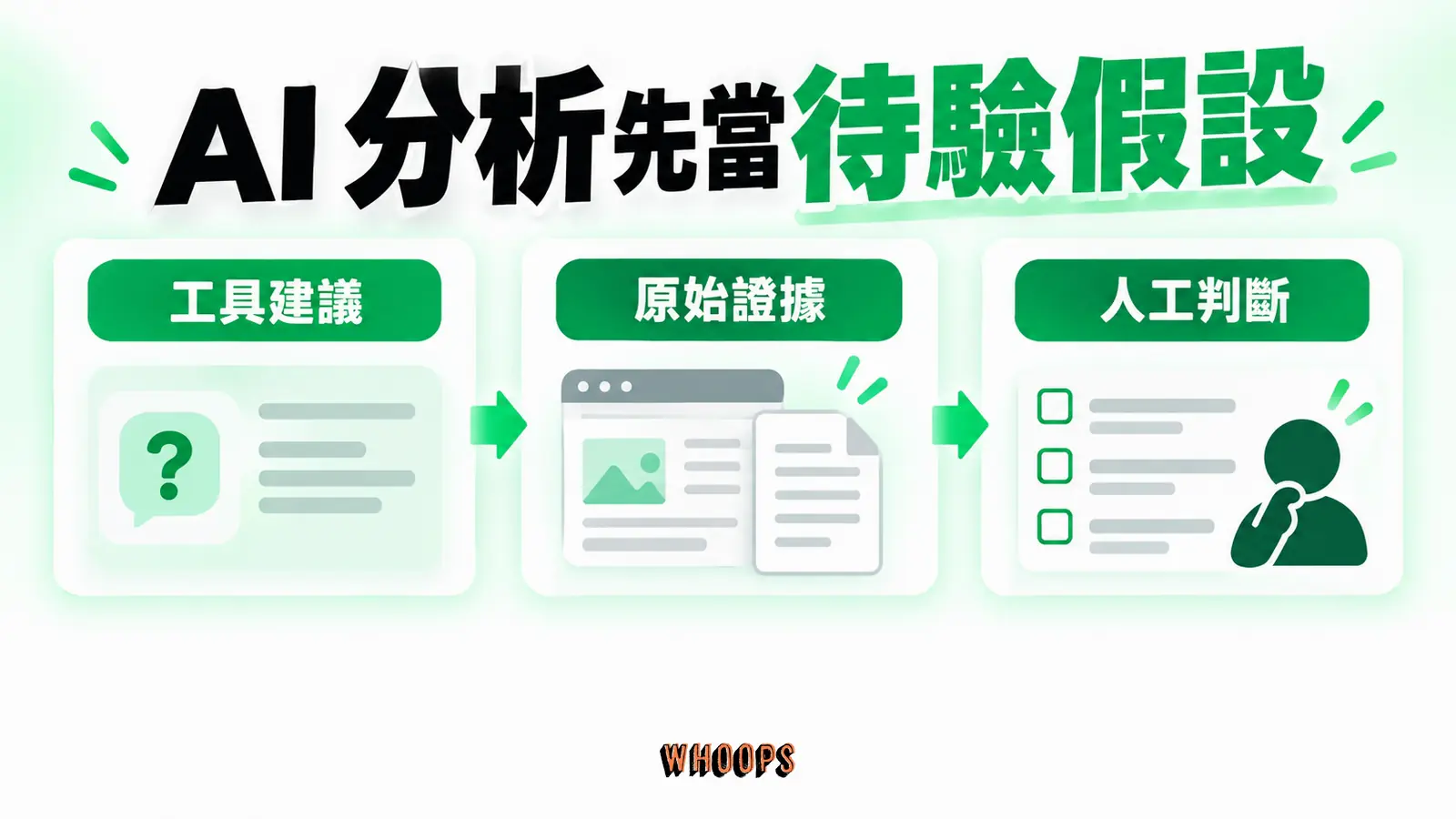 AI分析先當待驗假設:工具建議、原始證據、人工判斷