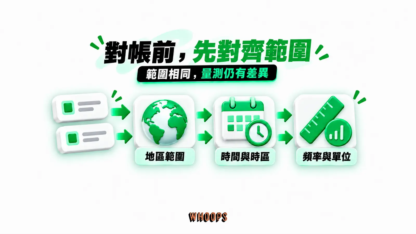 對帳前,先對齊範圍:地區範圍、時間與時區、頻率與單位