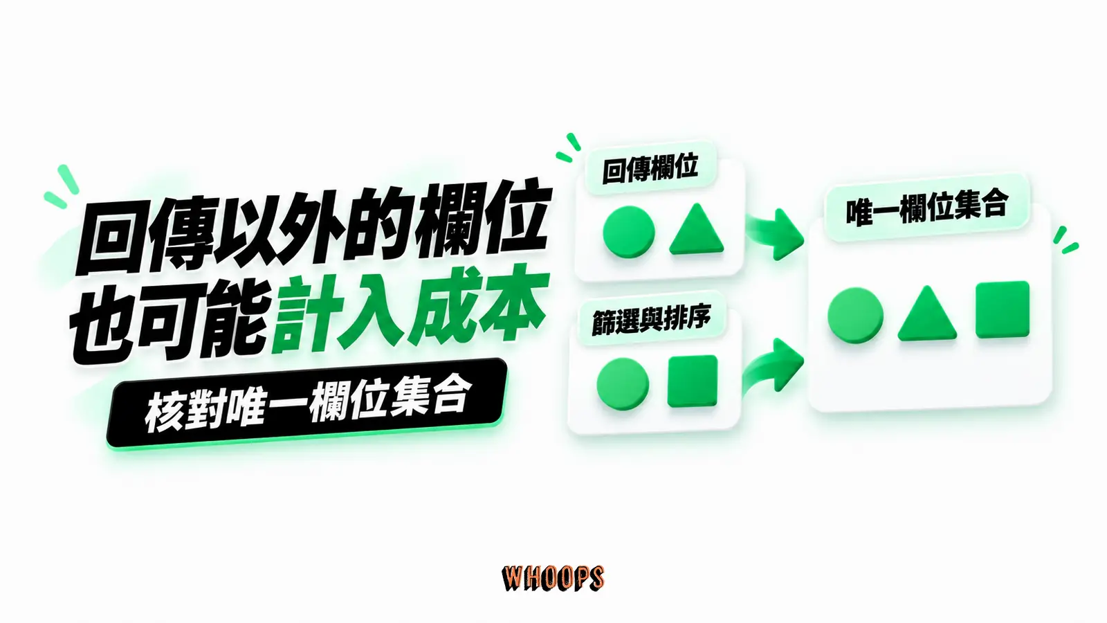 回傳以外的欄位也可能計入成本：回傳欄位、篩選與排序、唯一欄位集合