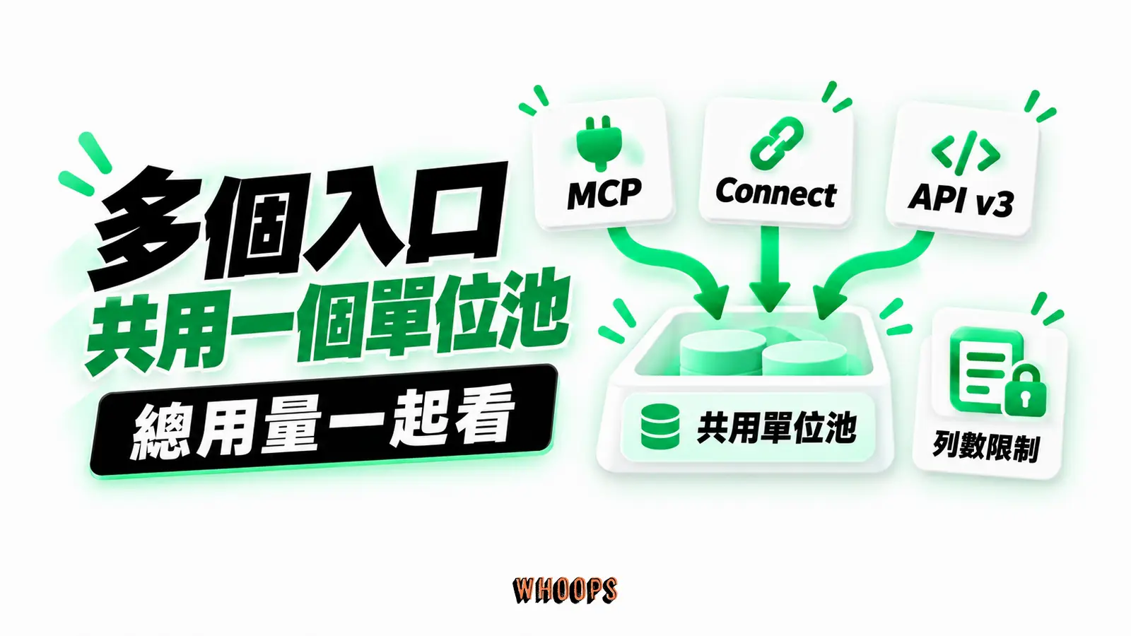 多個入口共用一個單位池：MCP、Connect、API v3