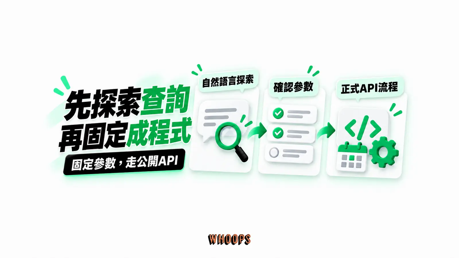 先探索查詢再固定成程式：自然語言探索、確認參數、正式API流程