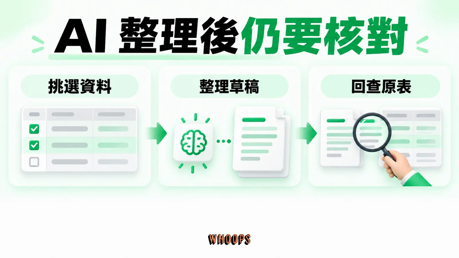 AI整理後仍要核對：挑選資料、整理草稿、回查原表