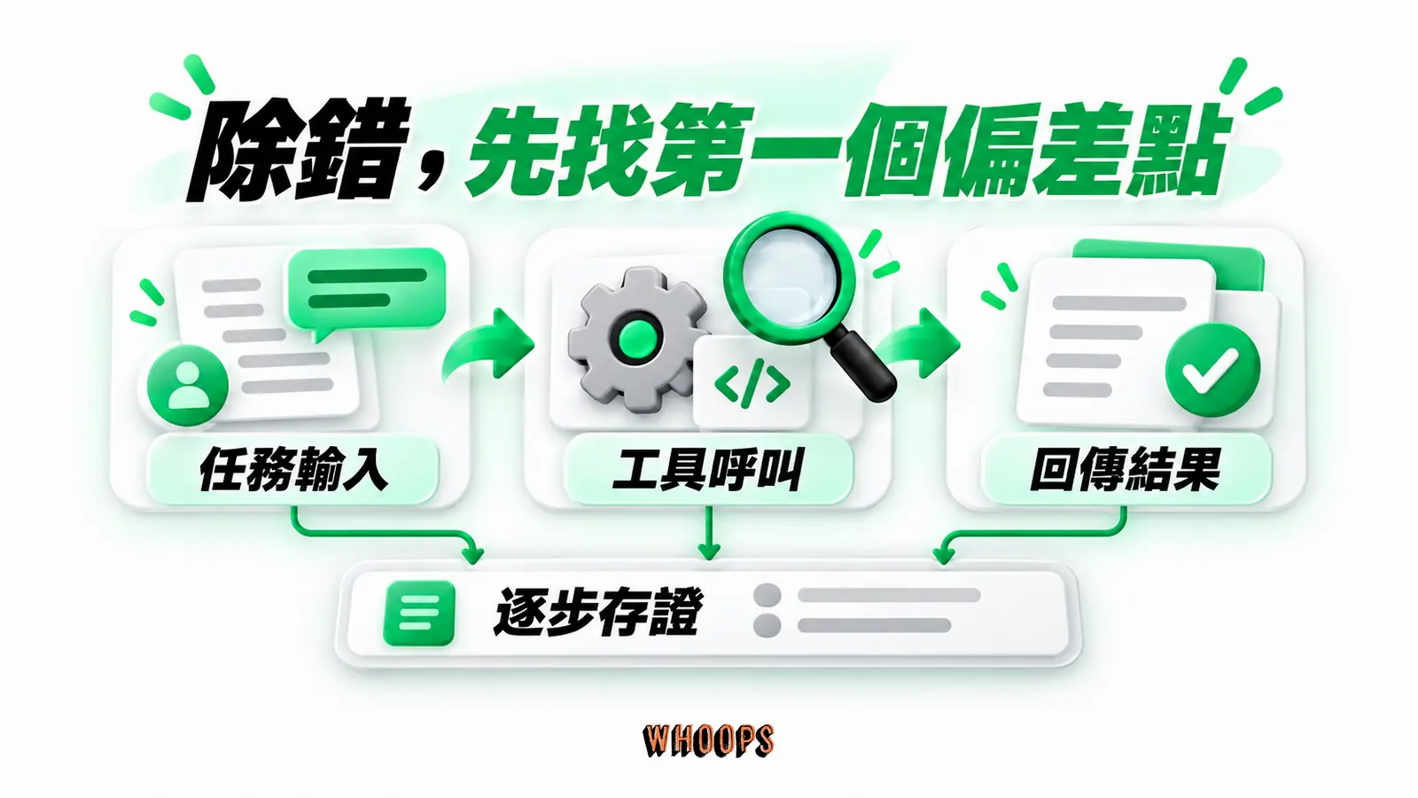 除錯,先找第一個偏差點:任務輸入、工具呼叫、回傳結果、逐步存證