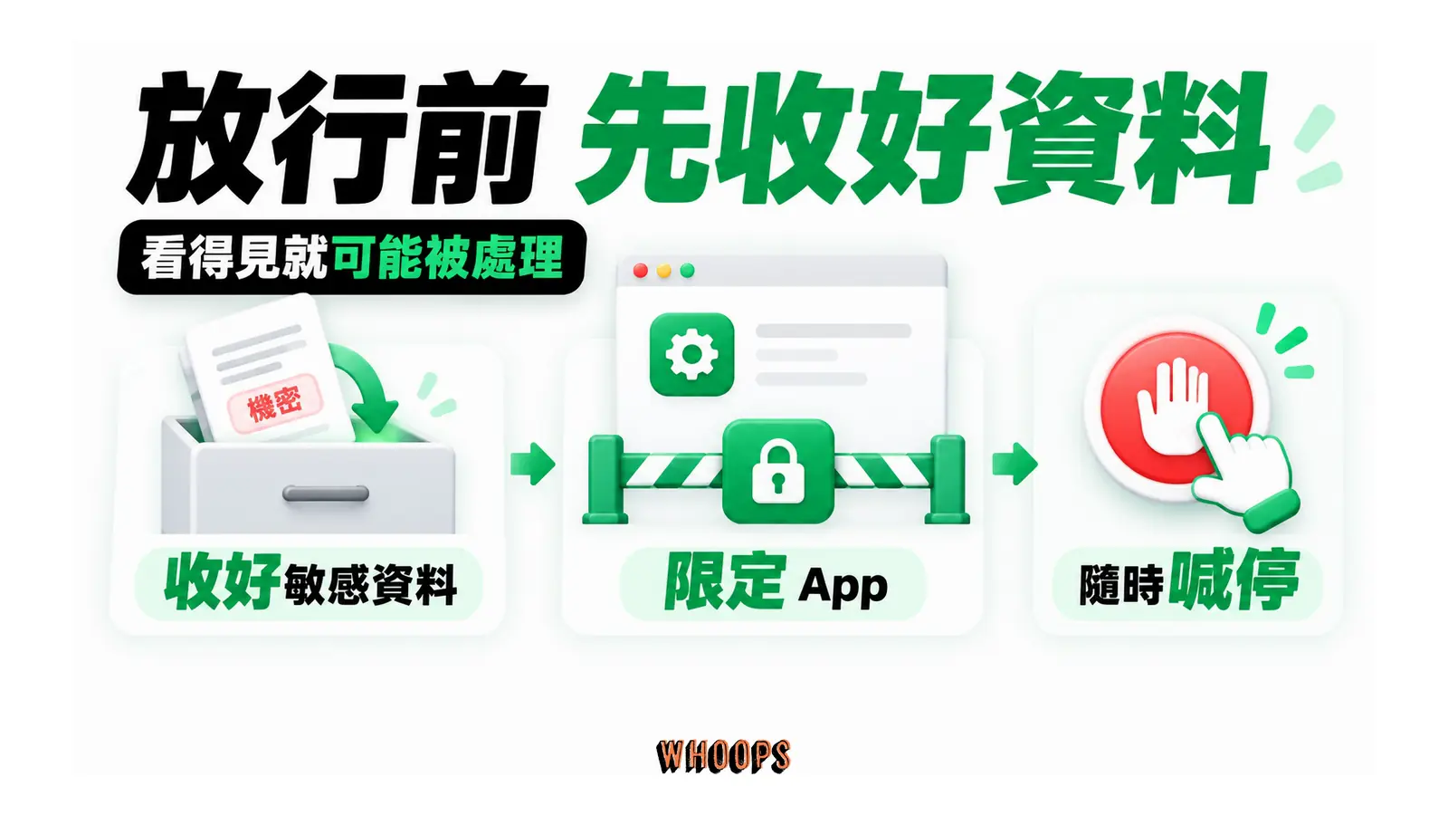 畫面操作前關閉敏感資料、限定可用 App,並保留停止控制