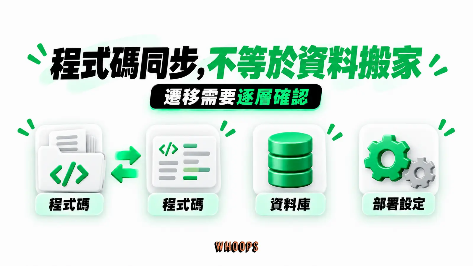 程式碼同步，不等於資料搬家：程式碼、資料庫、部署設定