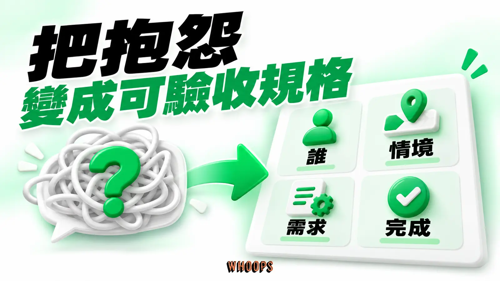 模糊的對話泡泡經整理後成為包含誰、情境、需求與完成條件的規格卡。