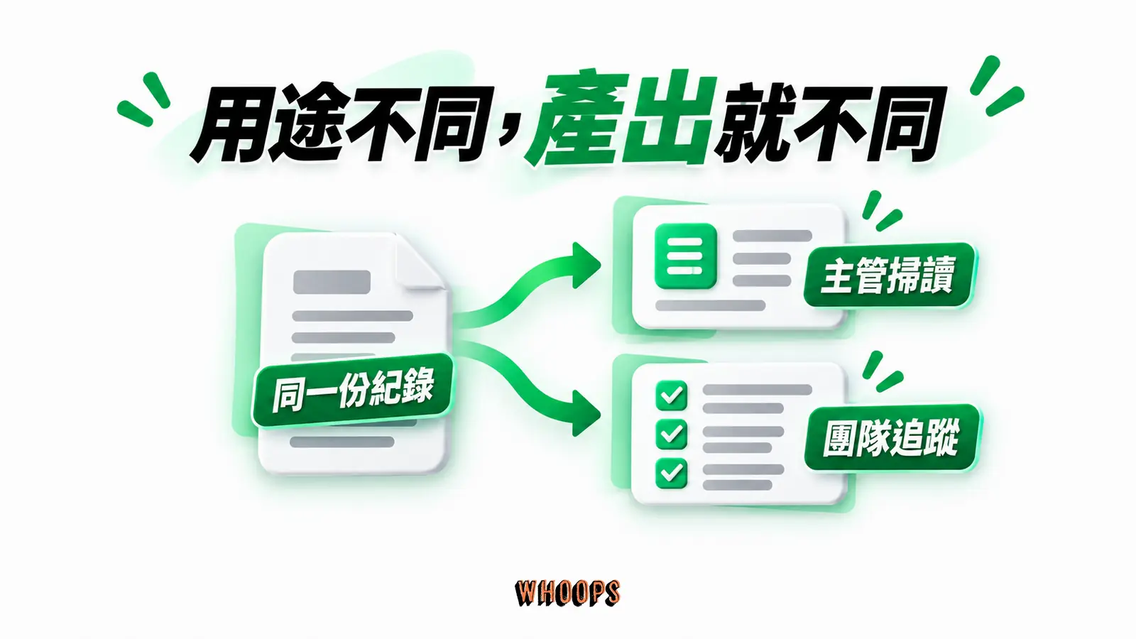 用途不同,產出就不同:同一份紀錄、主管掃讀、團隊追蹤