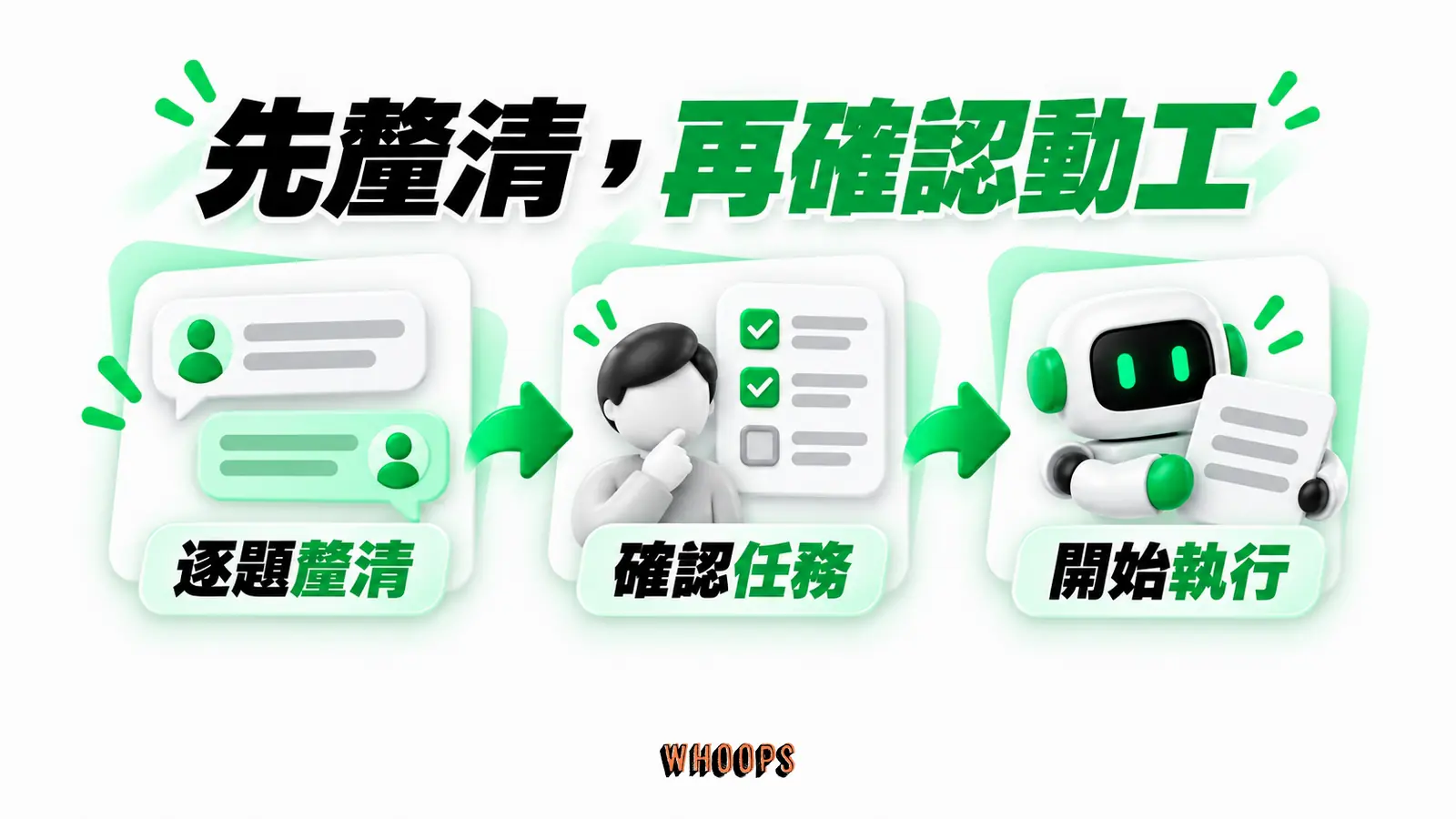 先釐清,再確認動工:逐題釐清、確認任務、開始執行