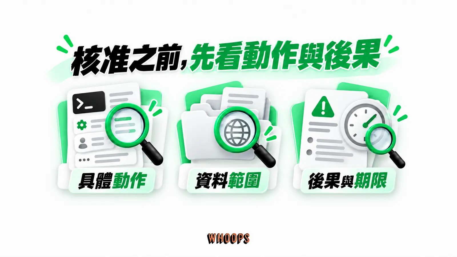 核准之前,先看動作與後果:具體動作、資料範圍、後果與期限