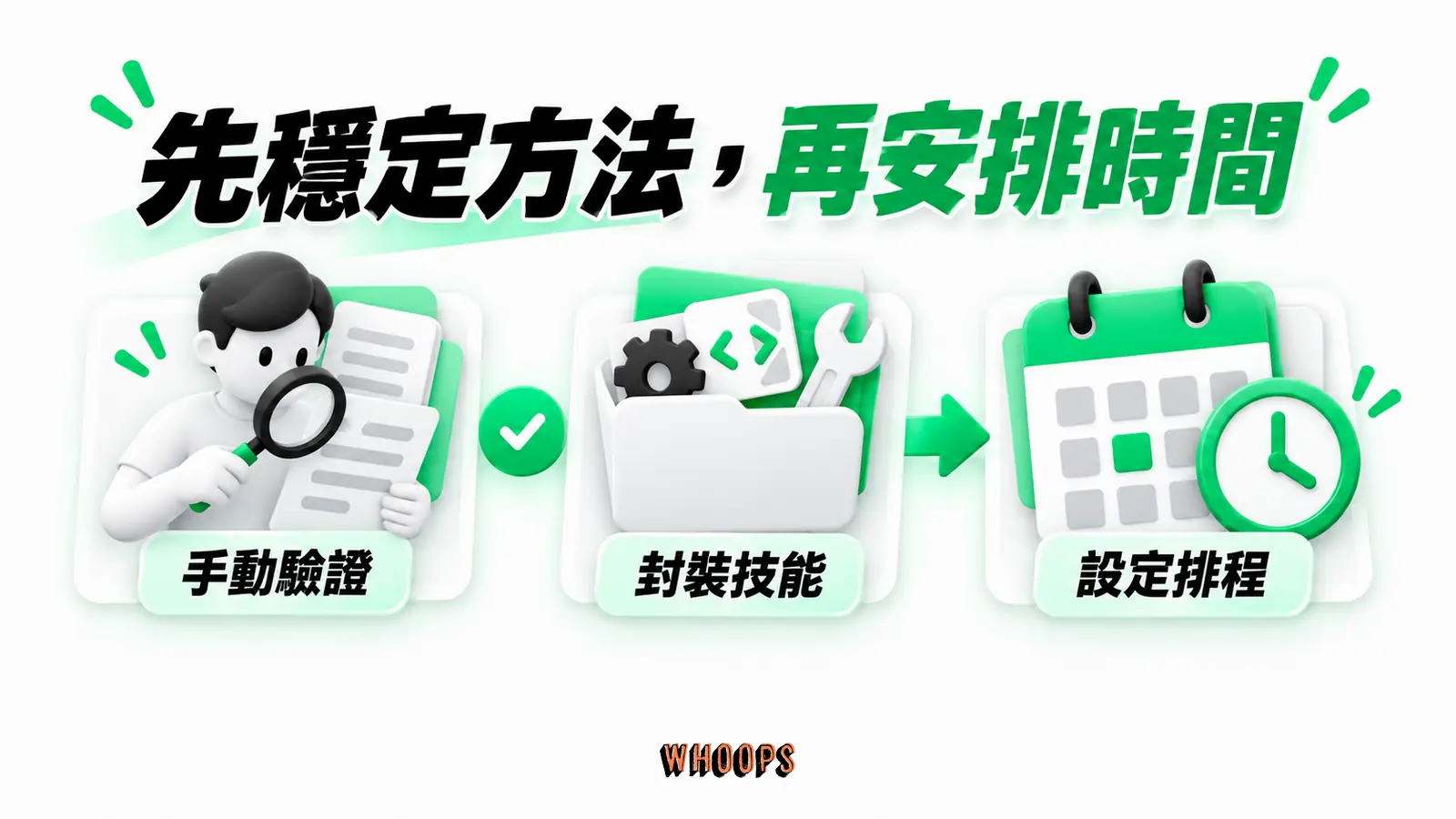 先穩定方法,再安排時間:手動驗證、封裝技能、設定排程