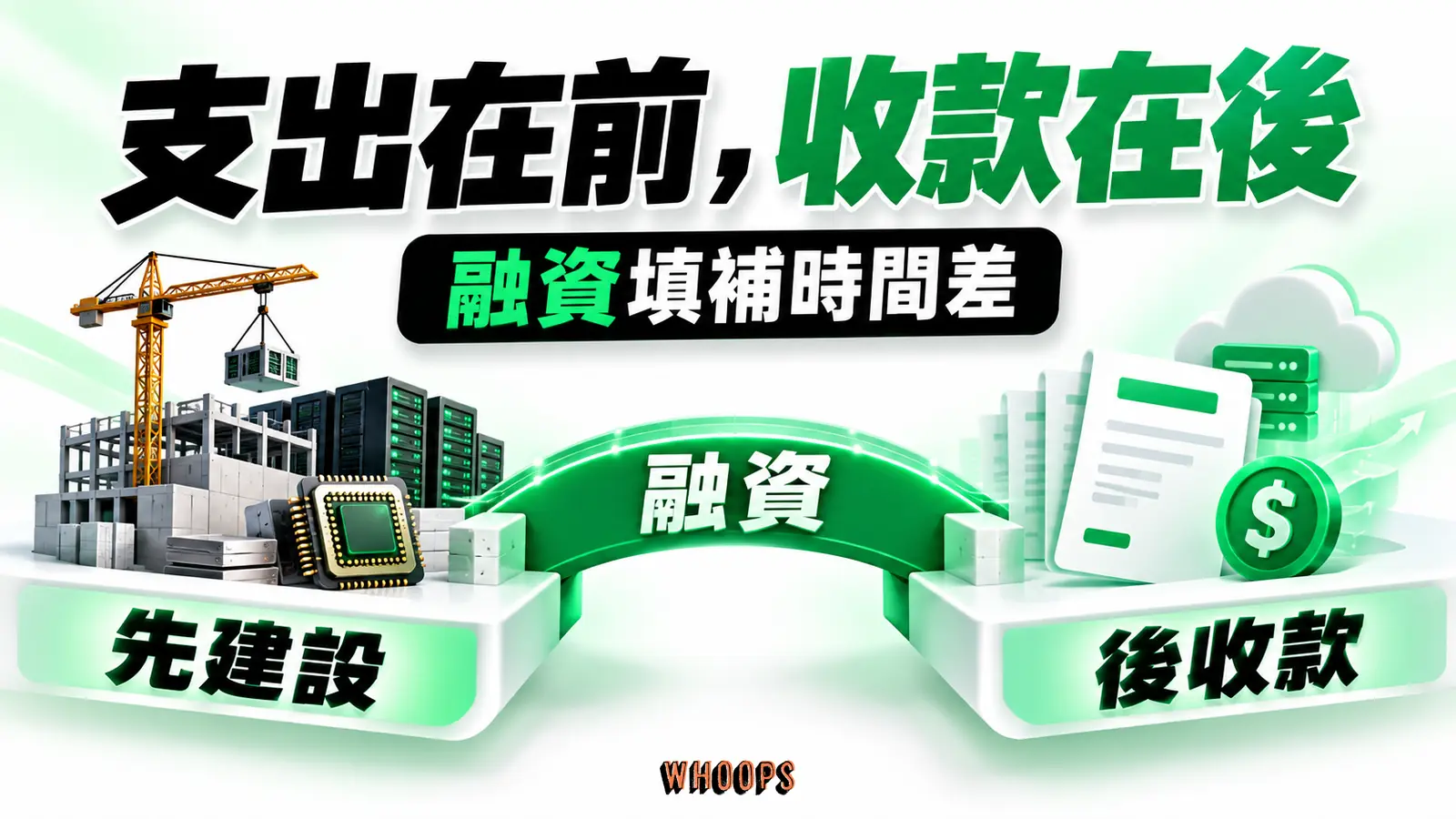 建設投入和未來收款之間有時間缺口,由融資橋連接。