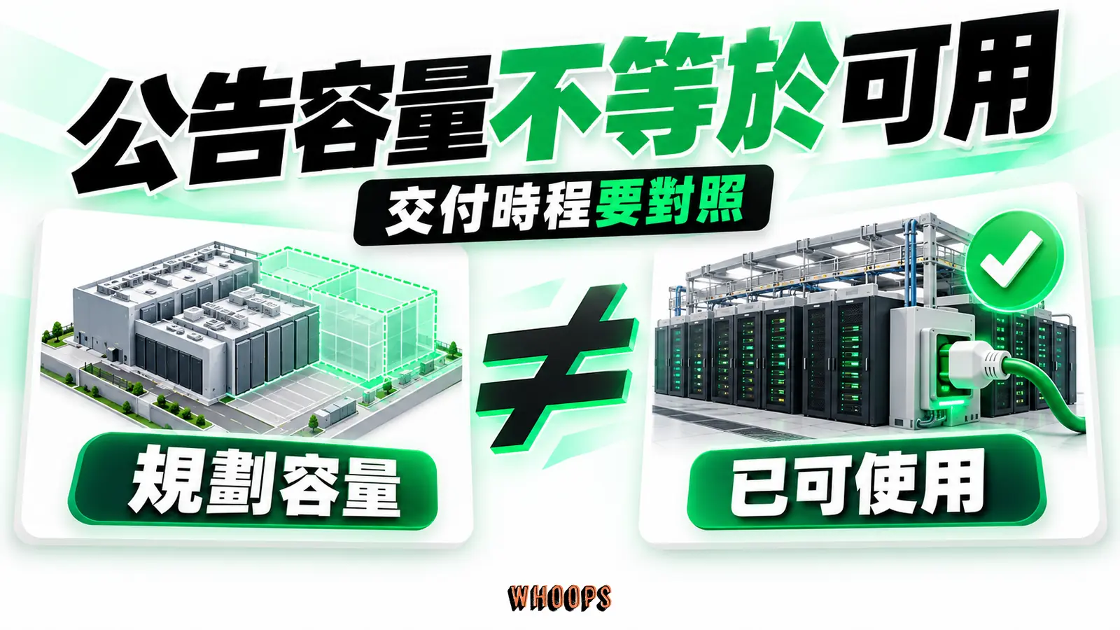 規劃中的機房容量與已通電可使用的機房以不等號區隔。
