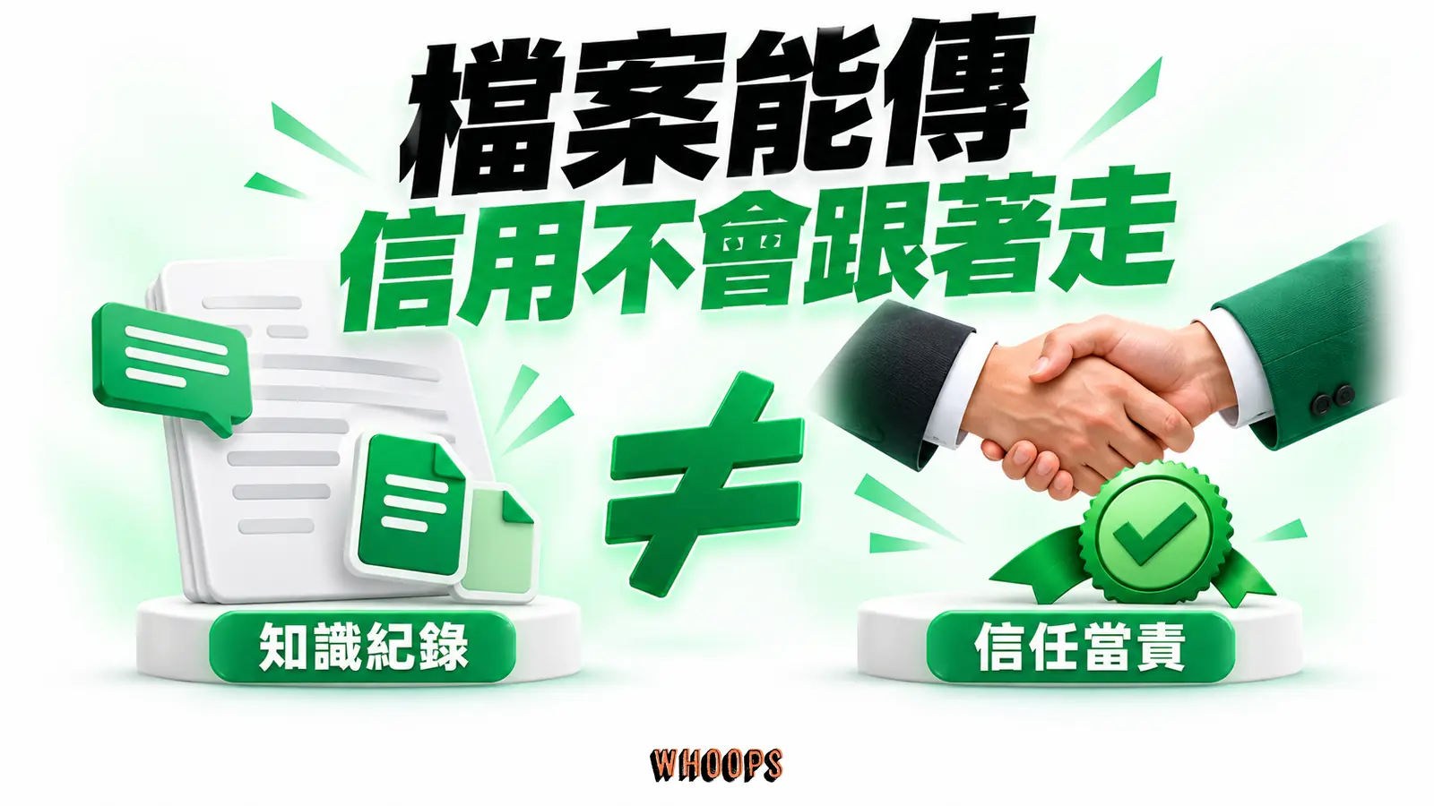 可複製的技能文件與真人握手承擔責任並列,中間為不等號。