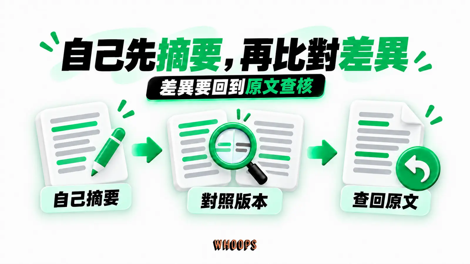 自己先摘要,再比對差異:自己摘要、對照版本、查回原文