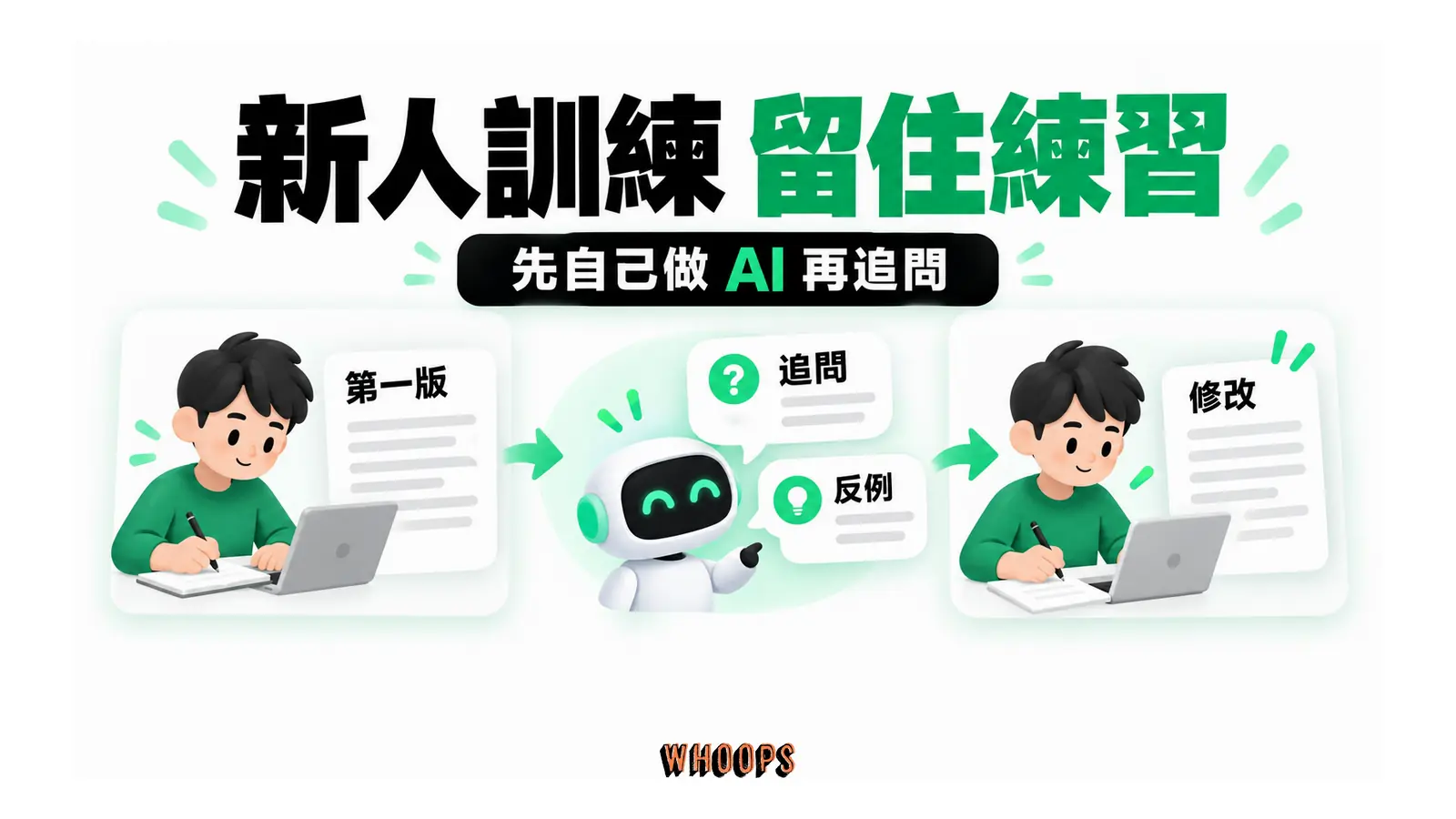 新人先寫第一版,AI 再提供追問與反例以協助修訂
