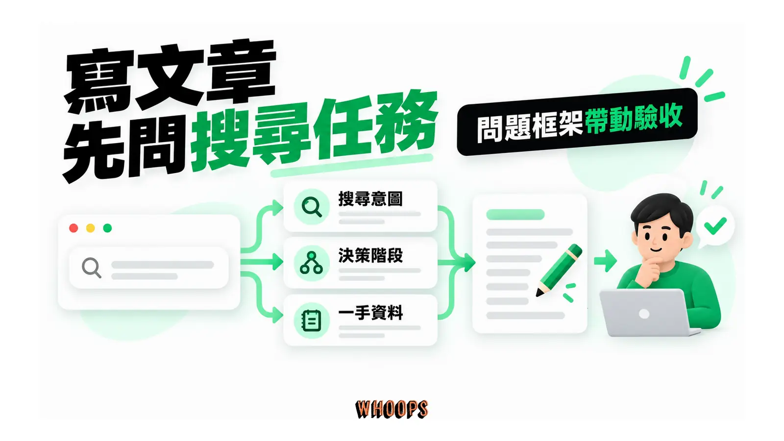 搜尋意圖、決策階段與第一手資料構成文章交辦與驗收框架