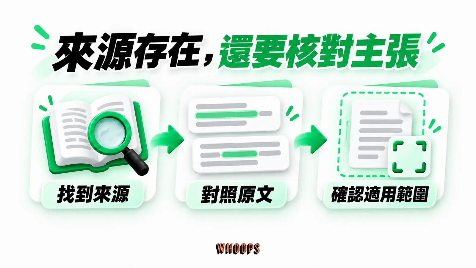 來源存在,還要核對主張:找到來源、對照原文、確認適用範圍