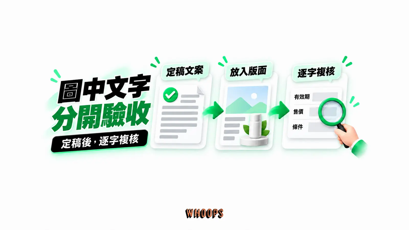 圖中文字分開驗收：定稿文案、放入版面、逐字複核