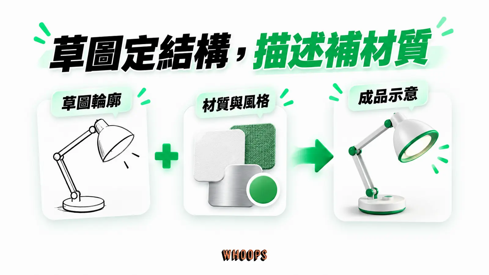 草圖定結構，描述補材質：草圖輪廓、材質與風格、成品示意