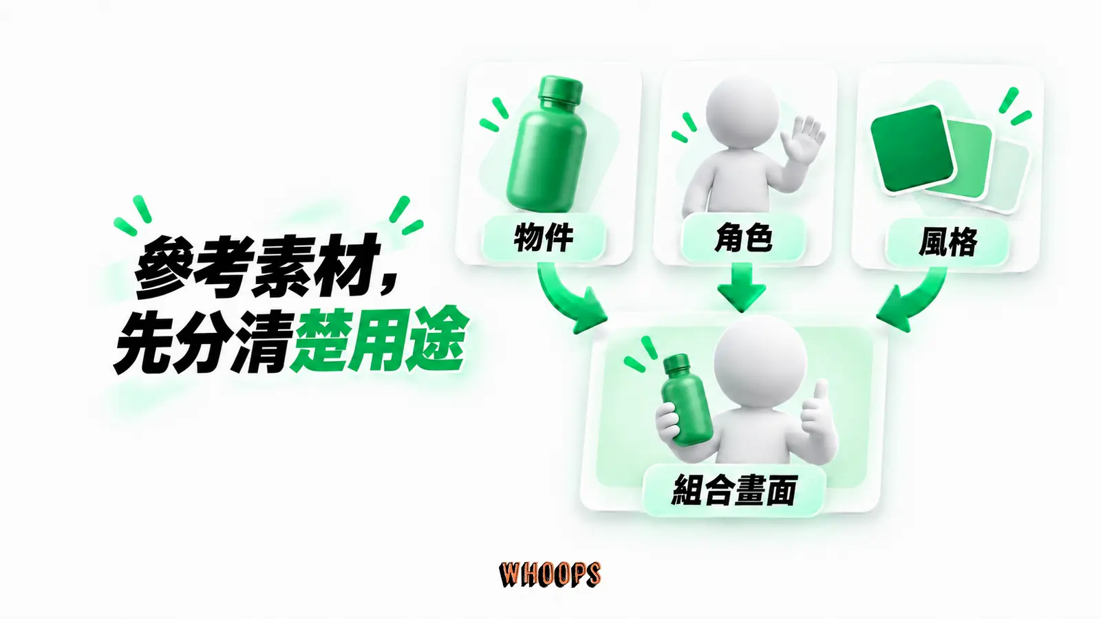 參考素材，先分清楚用途：物件、角色、風格、組合畫面