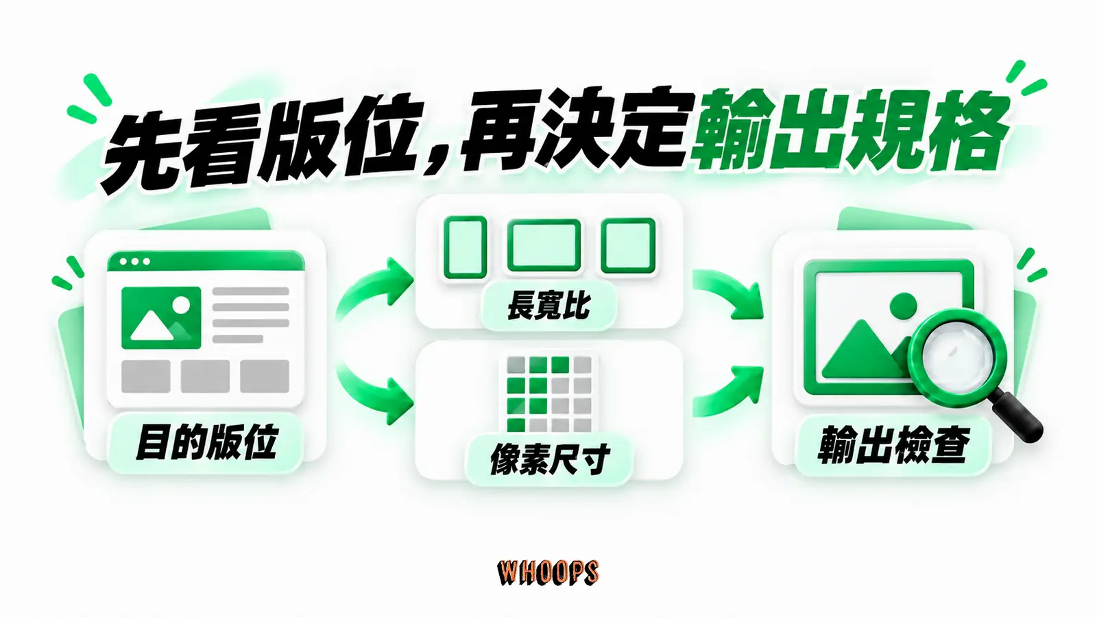 先看版位，再決定輸出規格：目的版位、長寬比、像素尺寸、輸出檢查