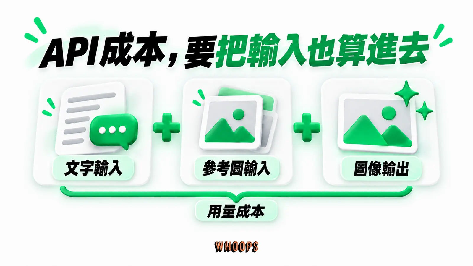 API 成本，要把輸入也算進去：文字輸入、參考圖輸入、圖像輸出、用量成本