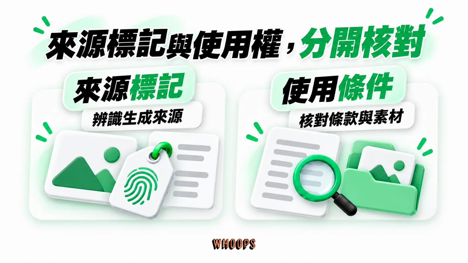來源標記與使用權，分開核對：來源標記、辨識生成來源、使用條件、核對條款與素材