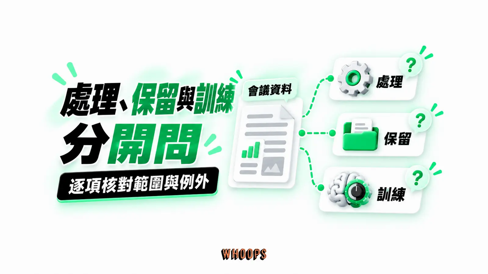 處理、保留與訓練分開問:處理、保留、訓練的概念示意