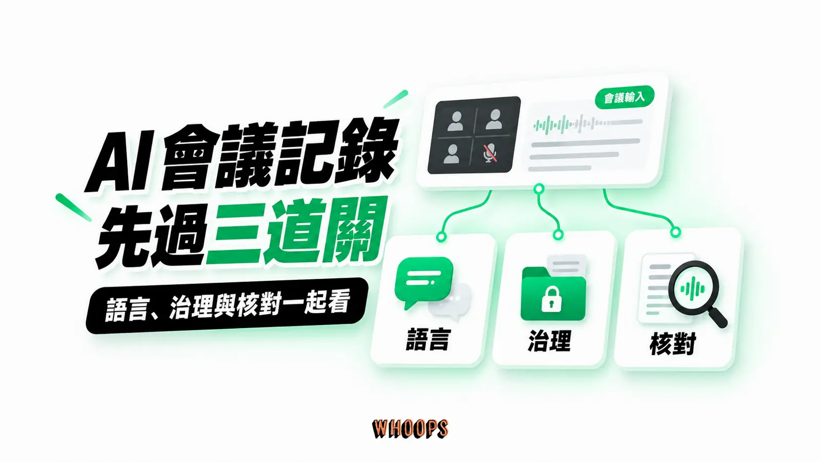 AI會議記錄先過三道關 AI會議記錄先過三道關:語言、治理、核對的概念示意