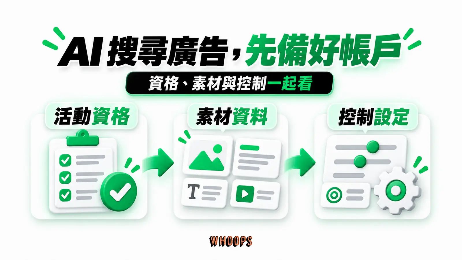AI 搜尋廣告,先備好帳戶 AI 搜尋廣告,先備好帳戶:活動資格、素材資料、控制設定