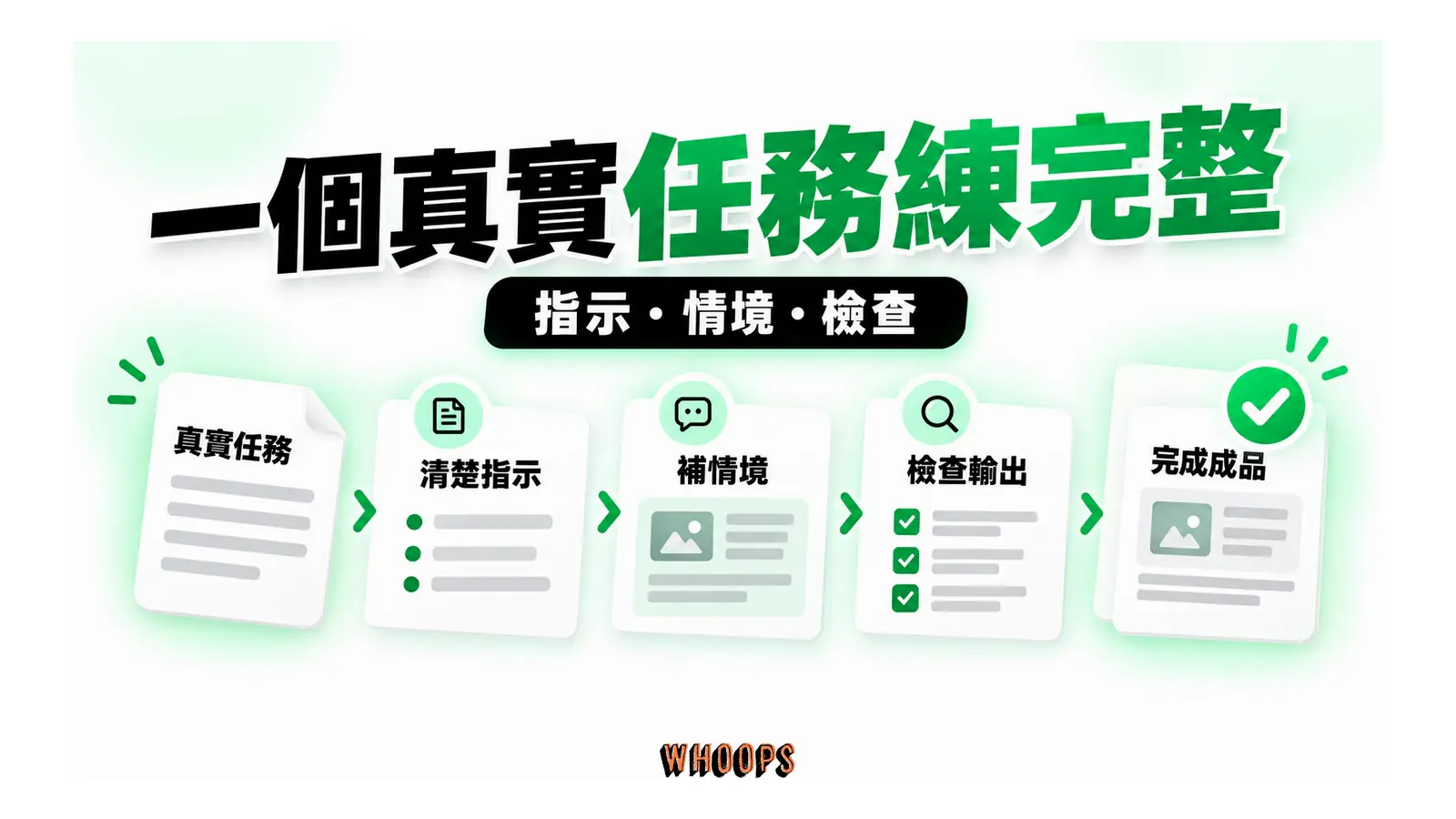 真實任務經清楚指示、補充情境與輸出檢查
