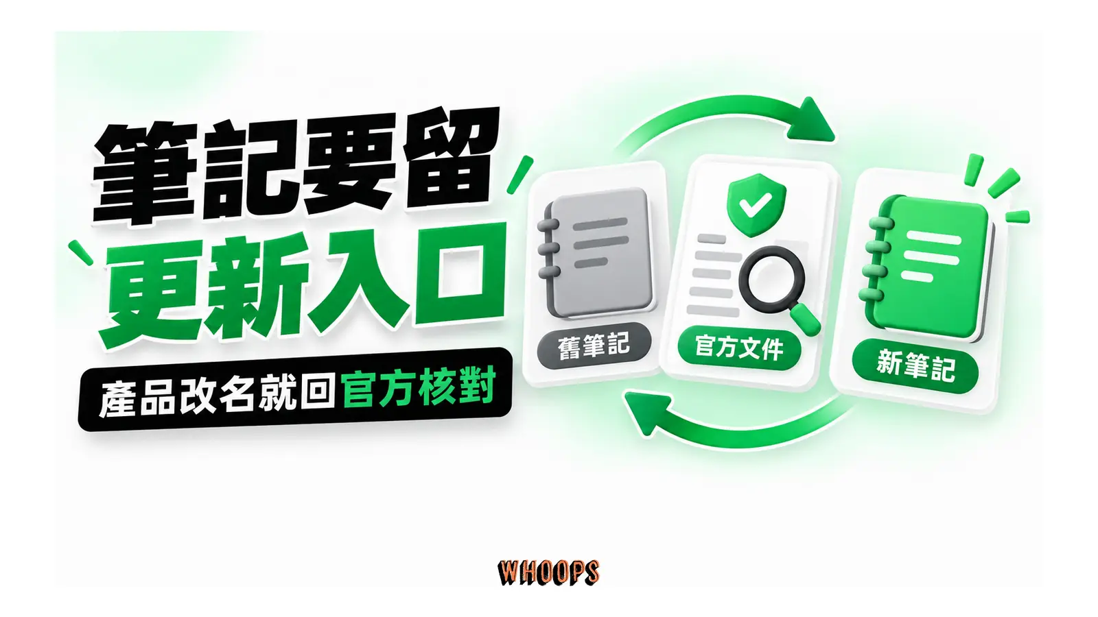 舊筆記經官方文件核對後更新為新筆記