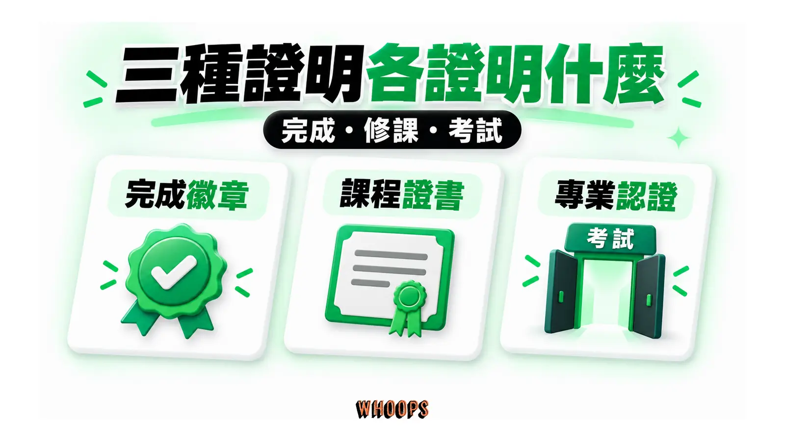 完成徽章、課程證書及專業認證三種不同證明