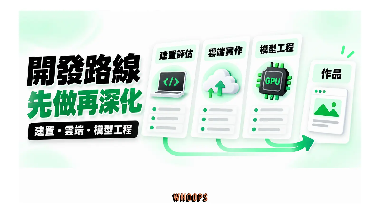 開發者可按工作需求選建置評估、雲端實作或模型工程