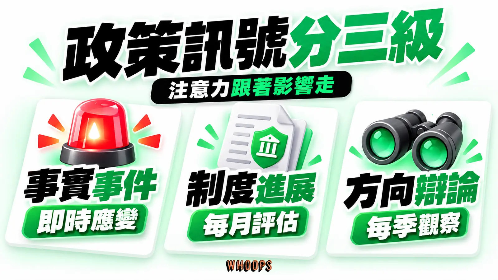 事實事件對應即時應變、制度進展對應每月評估、方向辯論對應每季觀察。