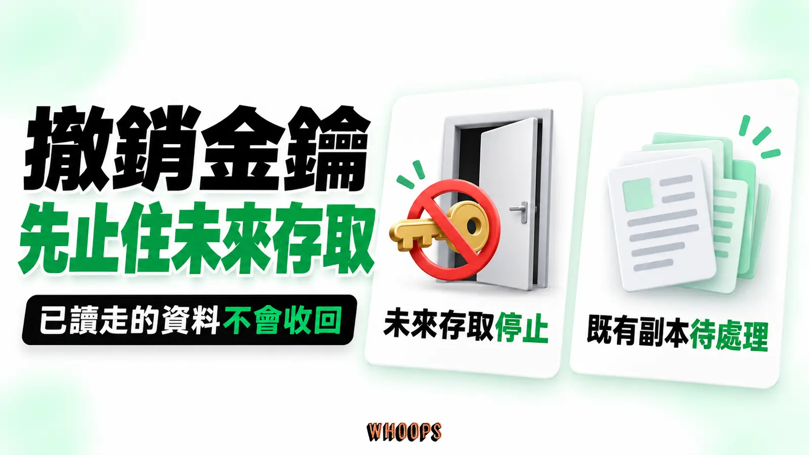 撤銷舊金鑰可阻斷未來存取,已被讀取的資料副本仍需要另外追查與處理