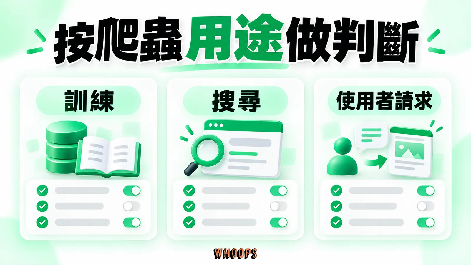 按爬蟲用途做判斷:訓練、搜尋、使用者請求