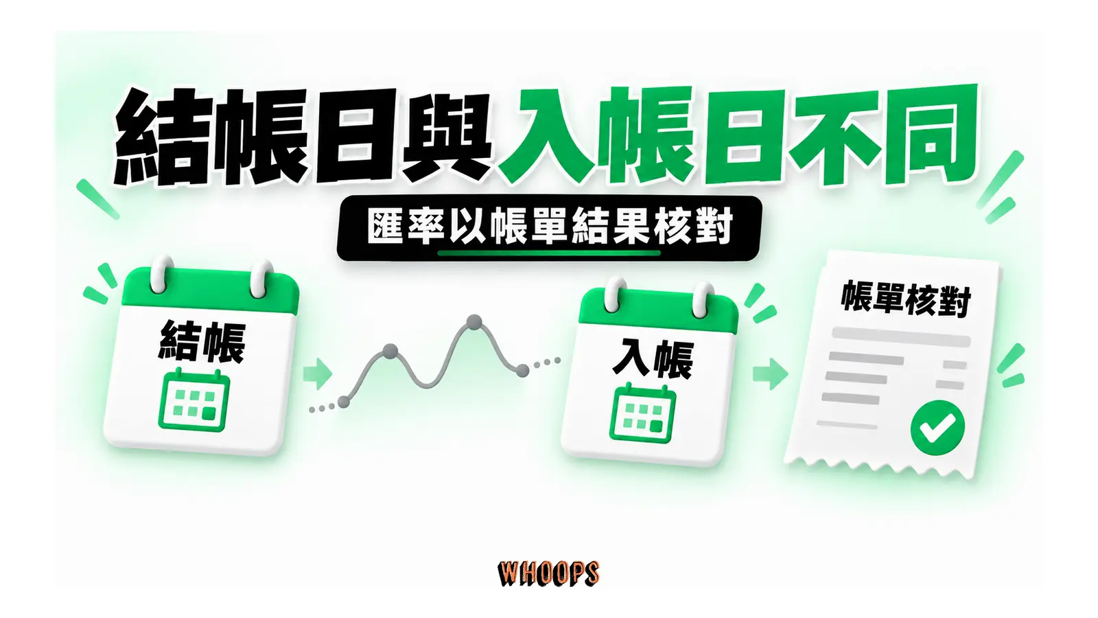 結帳至入帳間的換算結果以最終帳單核對