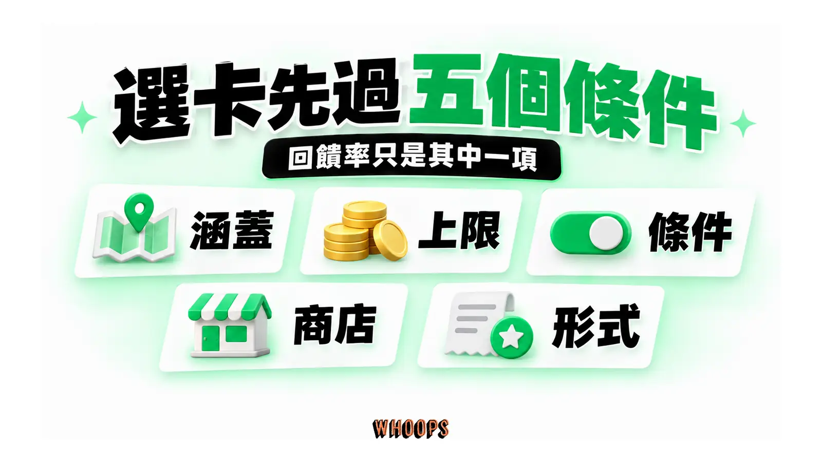 選卡的涵蓋範圍、上限、生效條件、商店與回饋形式五個檢查點