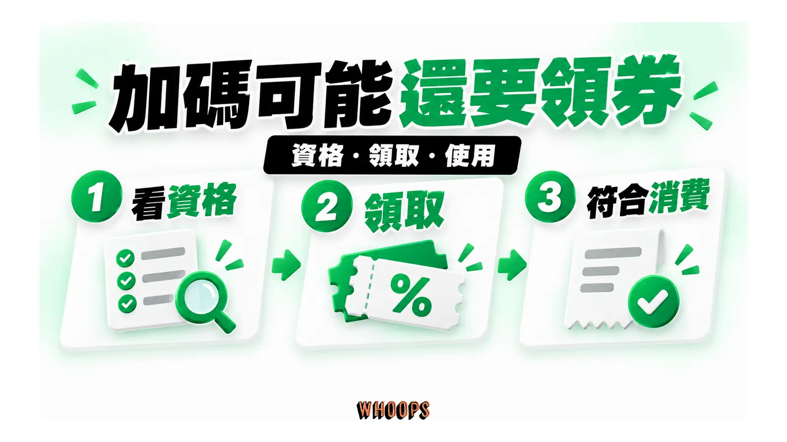 加碼活動的資格、領取與符合消費三個步驟