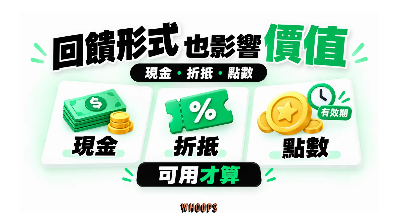 現金、折抵和點數三種回饋形式，點數需要核對有效期
